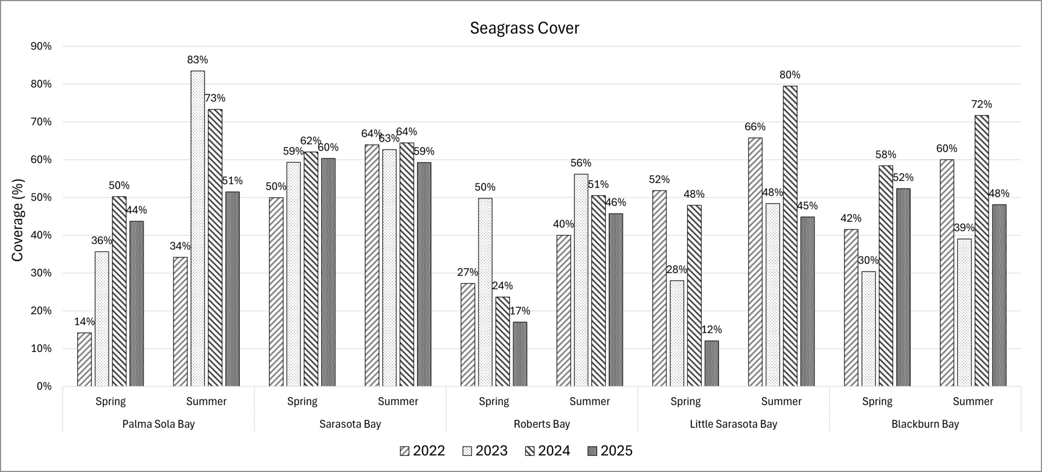 2025 EOS Seagrass Graph